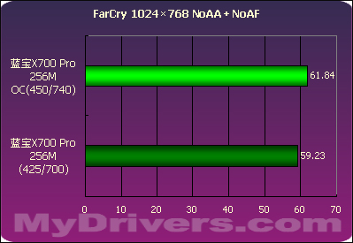 GT960 vs GTX960M：性能对比全解析  第3张