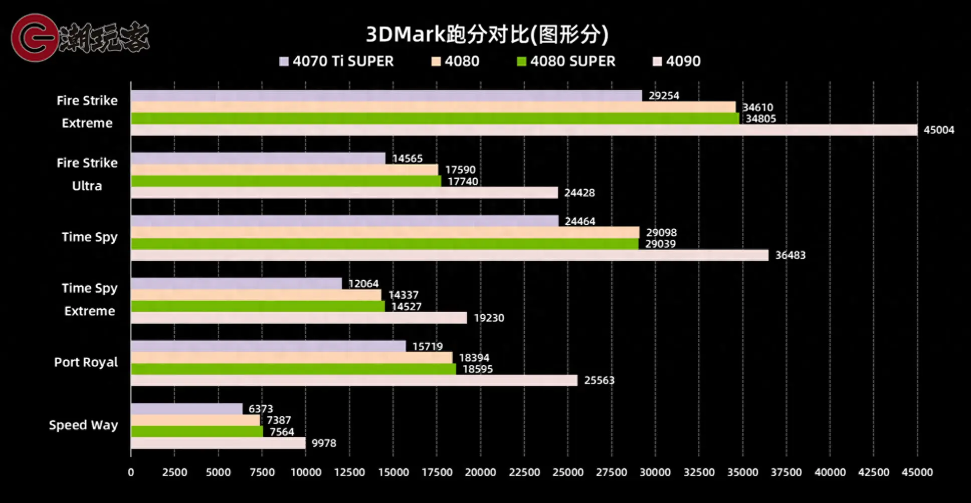 GT1030显卡电源选择攻略，300W电源解决你的困惑  第3张