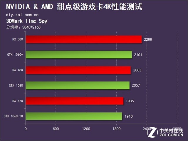 GT1030显卡：性能超群，稳定可靠，让你畅享游戏乐趣  第1张