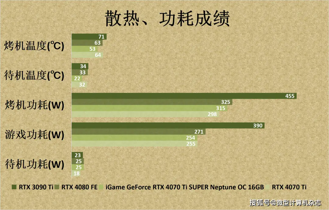 硬件达人揭秘：技嘉GT240D5显卡性能爆表  第6张