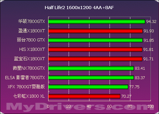 2K分辨率？GT610显卡来真的能hold住吗？  第3张