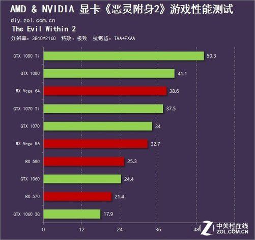 LOL玩家福利！GT730 2G显卡实测揭秘，惊喜在哪里？  第3张