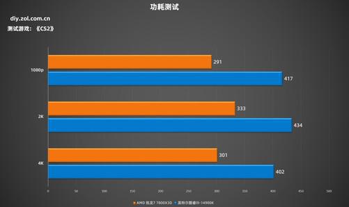 GTX 1050 vs RX 560：性能对决，谁才是你的最佳选择？  第6张