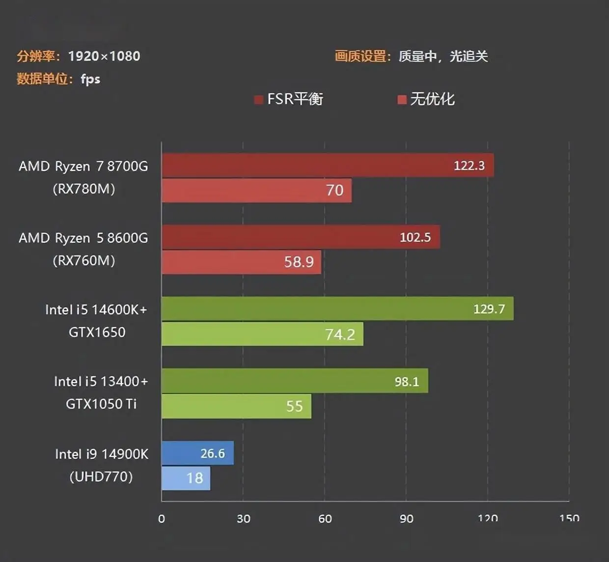 GT1060显卡魔兽世界性能提升大揭秘！游戏流畅度瞬间提升  第3张