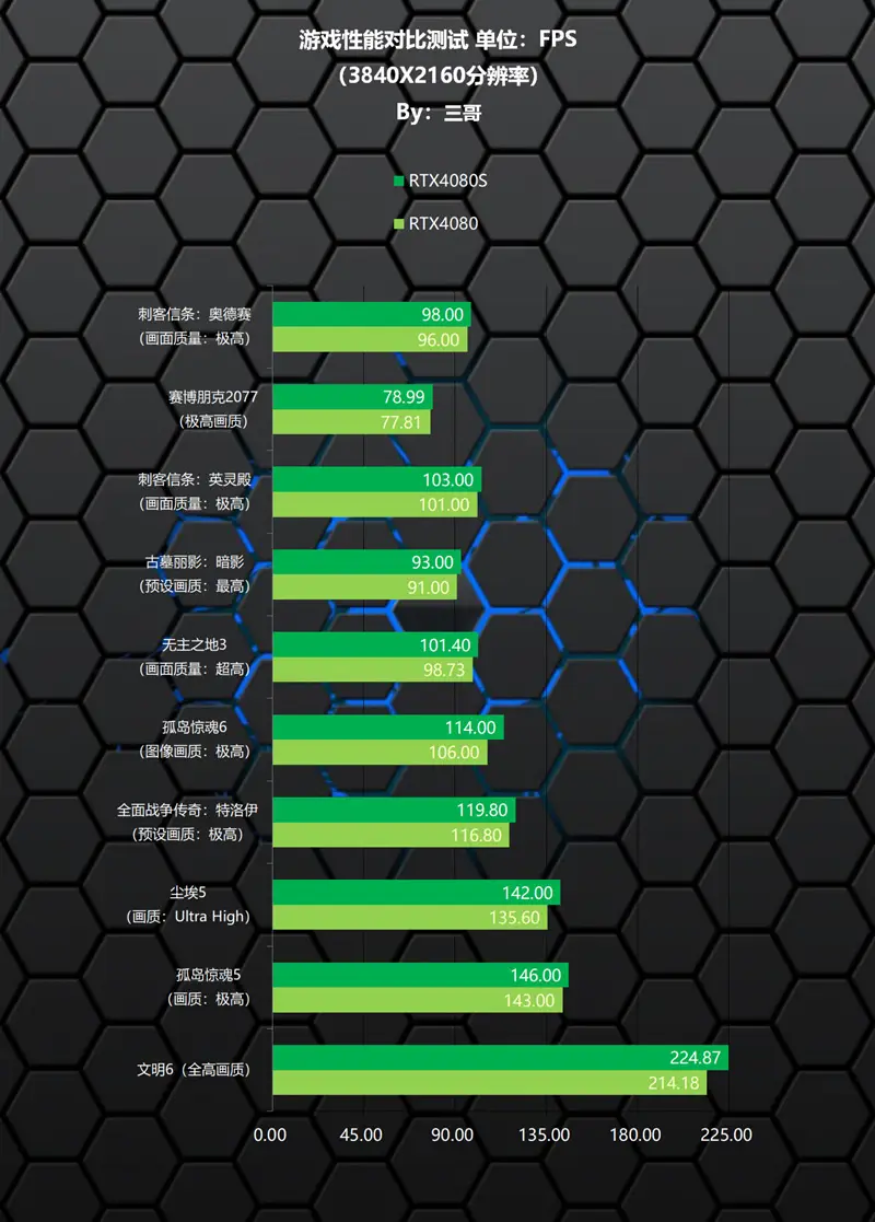 GT1060显卡魔兽世界性能提升大揭秘！游戏流畅度瞬间提升  第4张