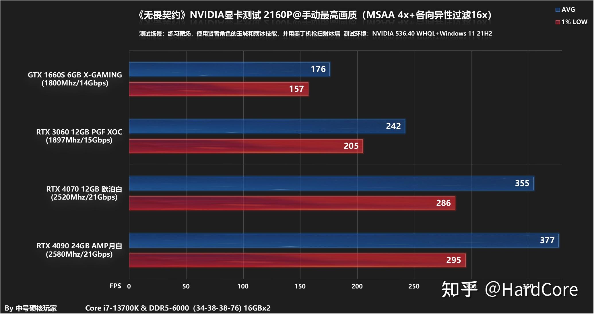 小白也能懂，gt520显卡全面解析  第3张