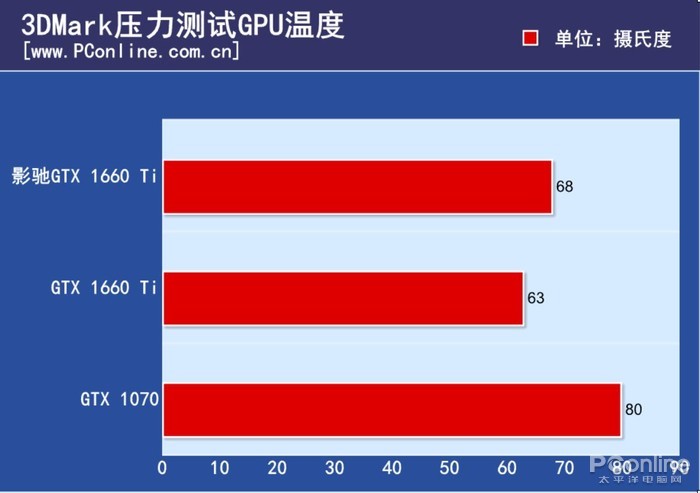 GT310M显卡性能揭秘：轻量级游戏如虎添翼  第4张