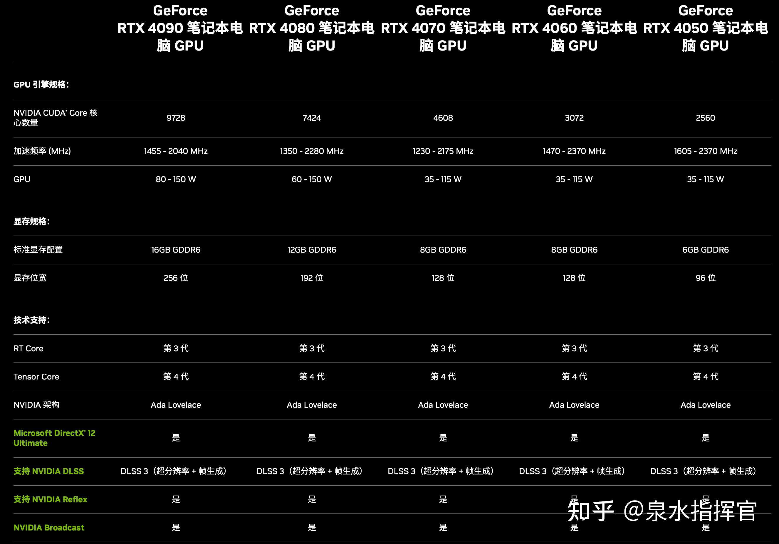 选购GT显卡，6大关键步骤一次get  第8张