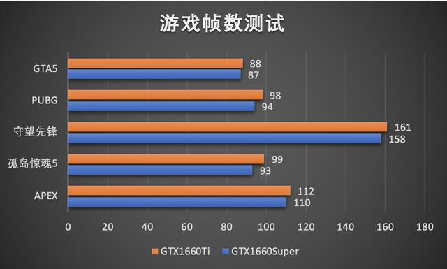 轻松玩转GT 720显卡：游戏设置技巧大揭秘  第4张