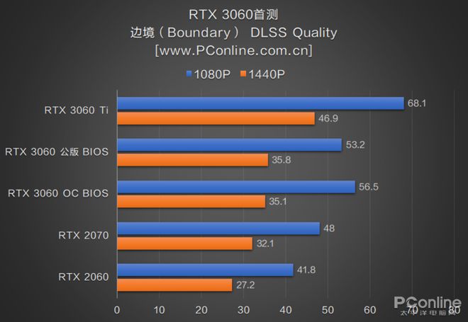 轻松玩转GT 720显卡：游戏设置技巧大揭秘  第8张