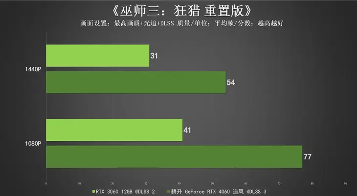 玩家必备！揭秘GT显卡：游戏体验翻倍，工作效率提升  第3张