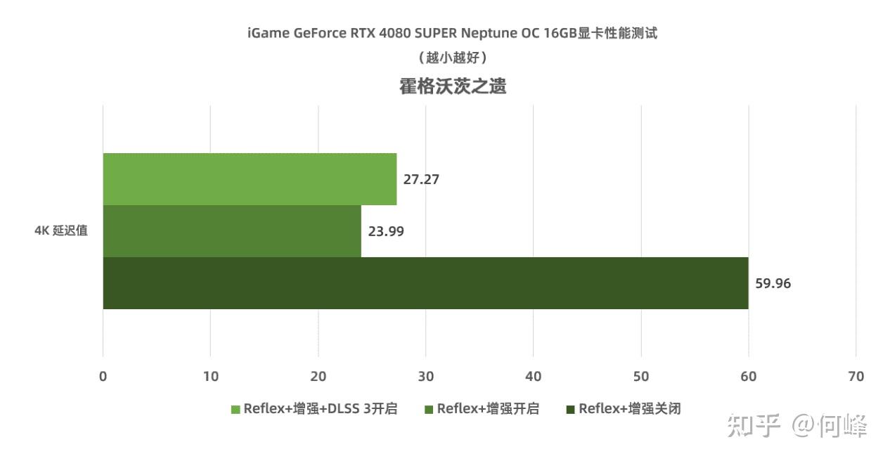 老玩家亲述：外接电源，让游戏画面更流畅  第7张