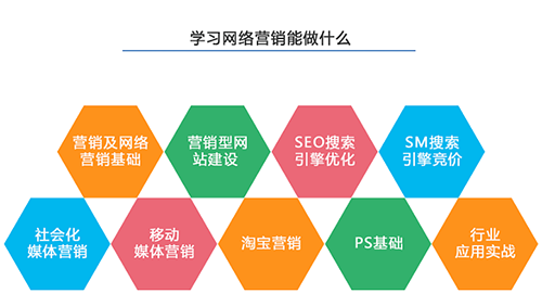 5G手机上网，这4步不能错  第1张