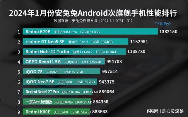 5G手机新风暴：华为Mate 40 Pro引领榜单  第7张