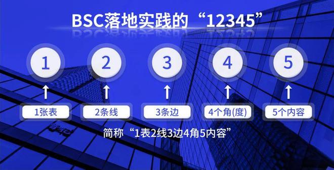 5G网络速度炸裂，网页秒开无延迟  第5张