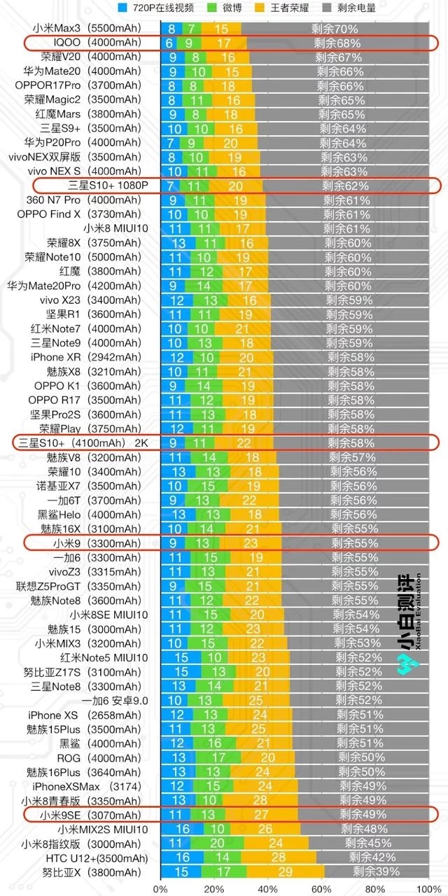 5G时代，小米手机为何成为你的不二选择？  第7张