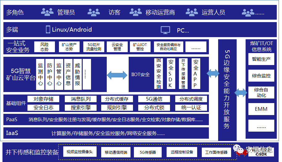 5G网络解密：超高速、全球漫游、零延迟，一网打尽  第4张