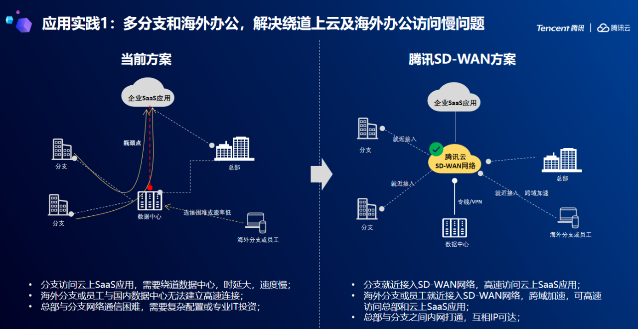 5G网络解密：超高速、全球漫游、零延迟，一网打尽  第5张