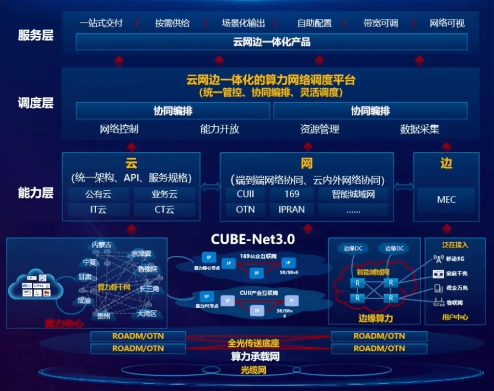 5G网络解密：超高速、全球漫游、零延迟，一网打尽  第6张