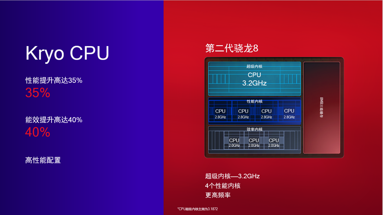 5G时代即将来临！小米8颠覆传统，让你畅享极速体验  第1张