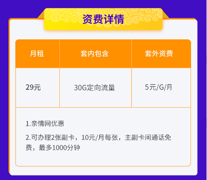 5G手机卡选购指南：如何挑选最贴合你需求的套餐？  第2张