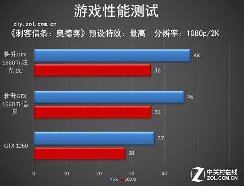 升级GT 550M显卡，游戏体验瞬间升级  第8张