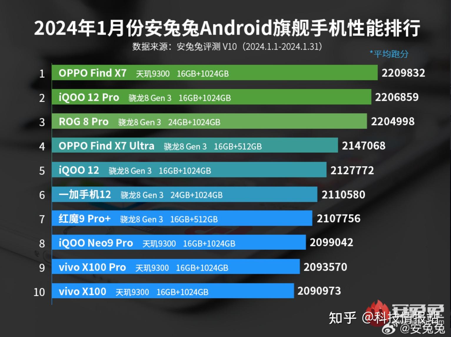 5G手机大比拼：外观设计、屏幕显示、性能表现一网打尽  第6张