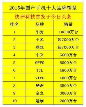 5G手机套餐大揭秘：速度、稳定性、覆盖，谁是最强王者？  第3张