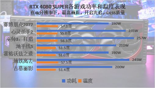 华硕GT610显卡：性能强劲，价格亲民，满足多样化需求  第1张