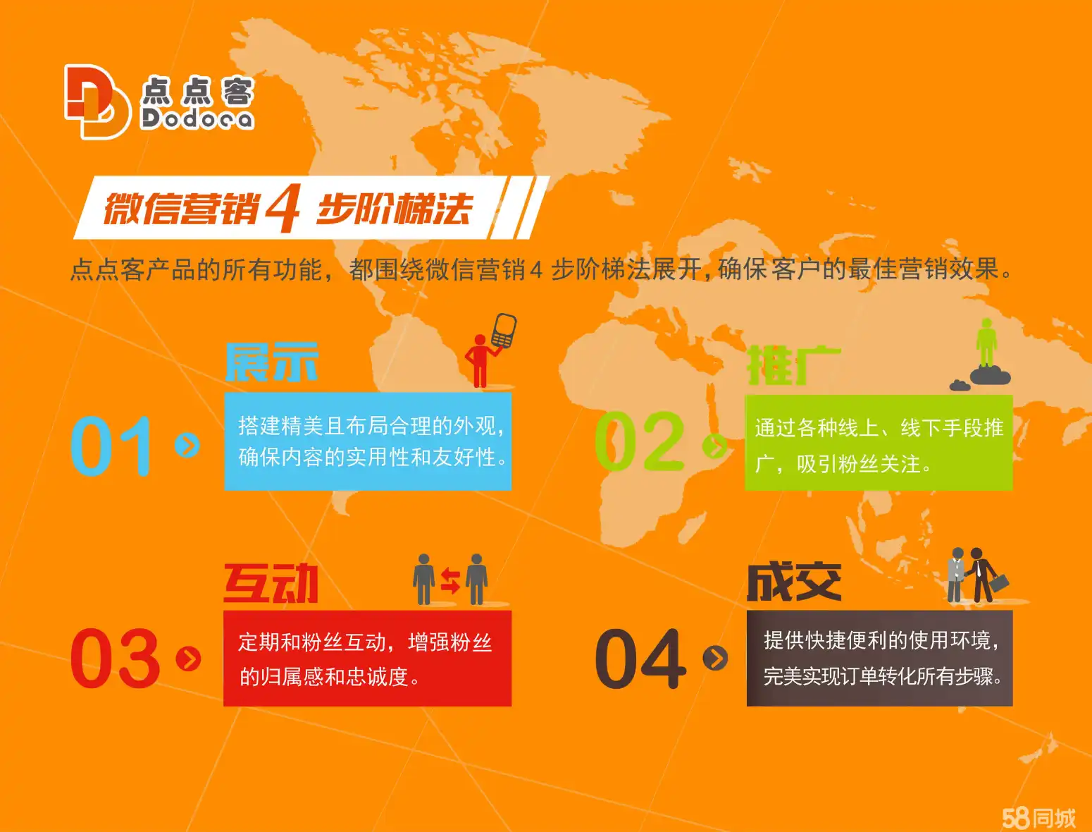 4G手机升级5G：从梦想到现实的6个步骤  第3张