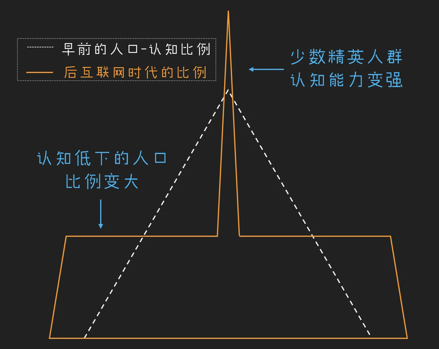 5G手机插4G卡，到底能不能用？  第1张