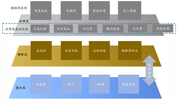 5G时代下，哪座城市引领者地位最突出？  第1张