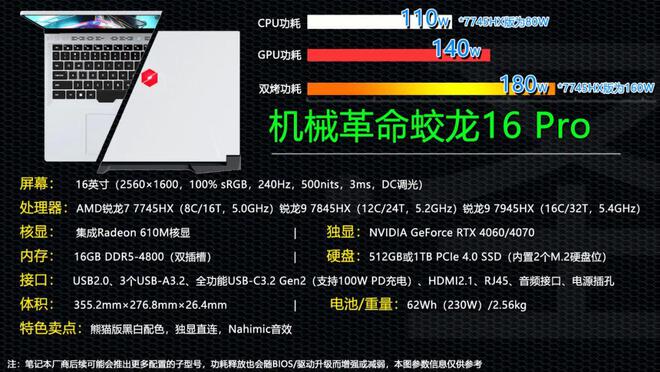 揭秘GT650M显卡：为何不支持2K分辨率？  第1张