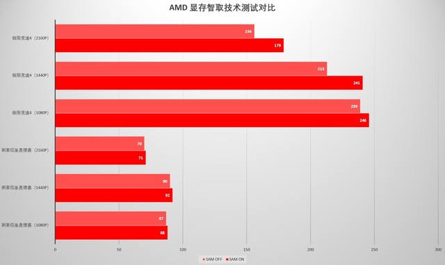 GT vs MX显卡：性能、价格、功耗全方位对比  第5张