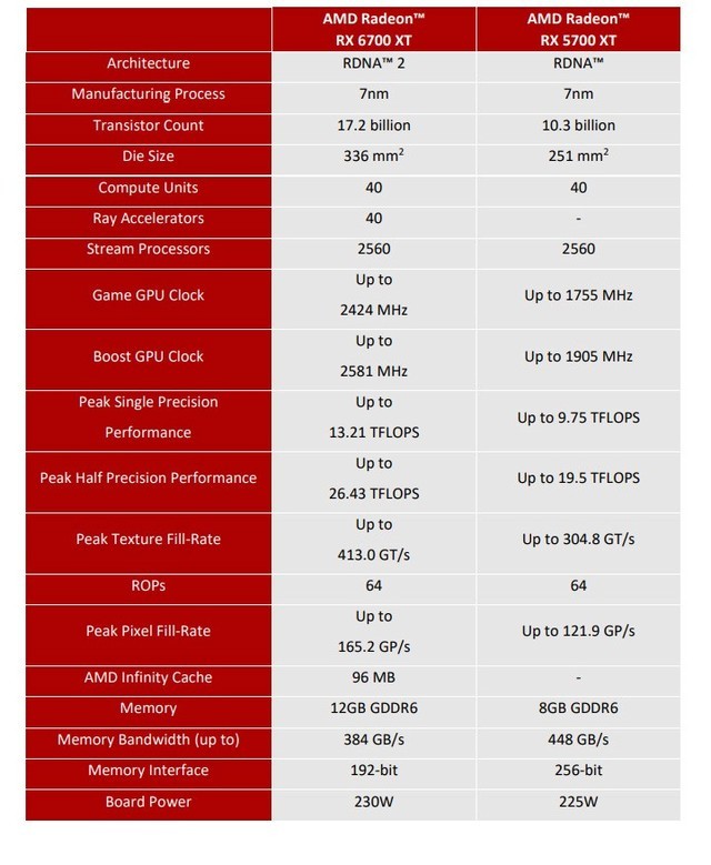 GT vs MX显卡：性能、价格、功耗全方位对比  第6张