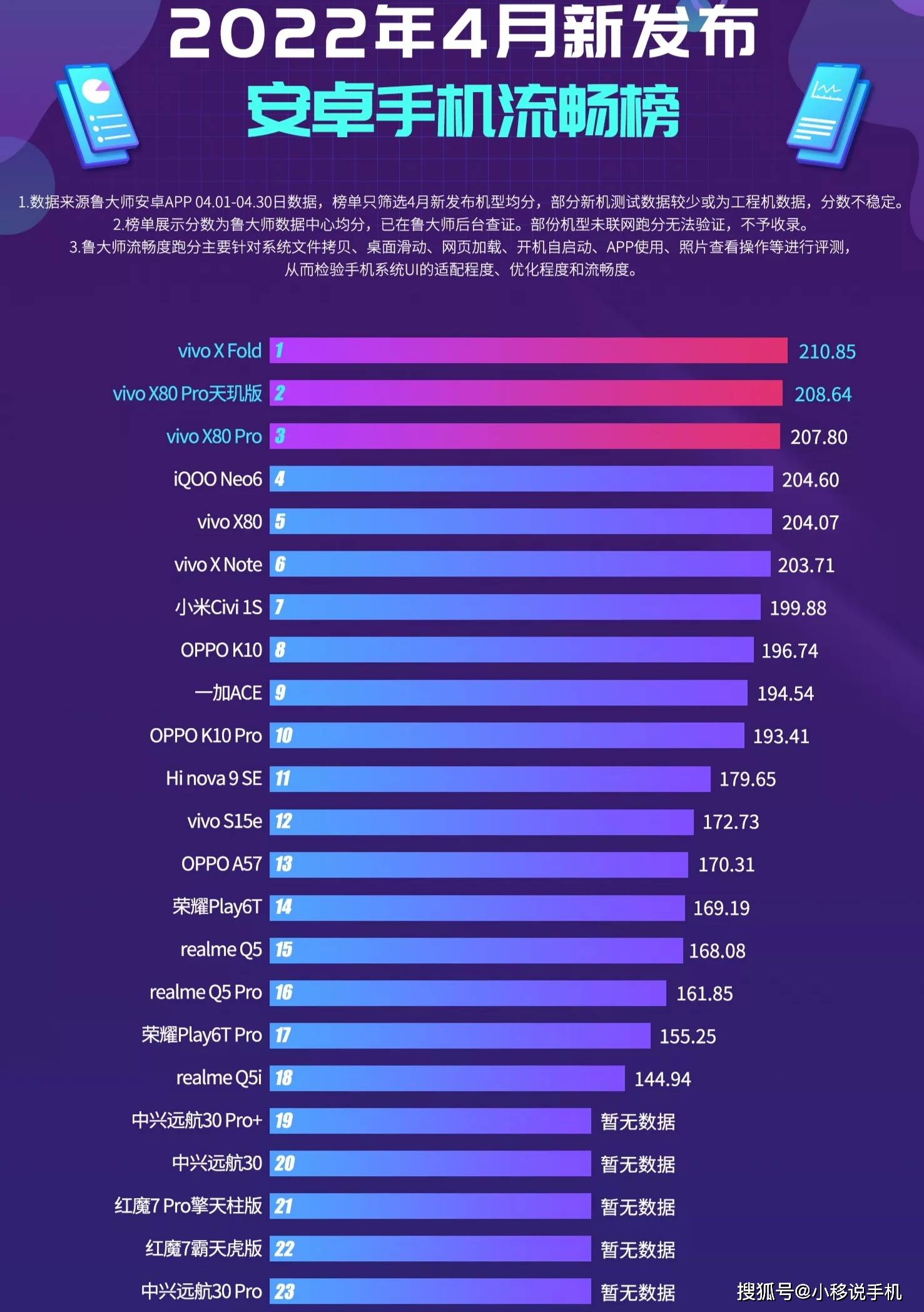 电信5g手机 5G手机大比拼：外观设计各具特色，谁更吸睛？  第2张