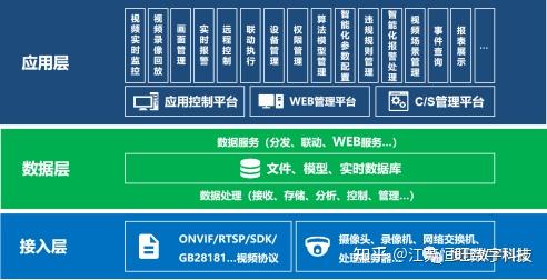 5G来袭：超越想象的网络体验  第1张