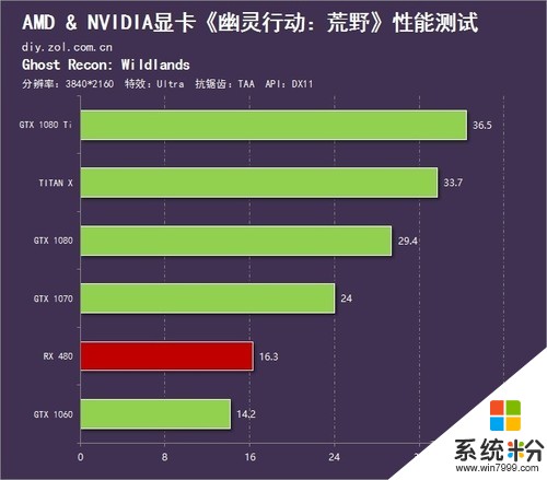 5G来袭：超越想象的网络体验  第3张