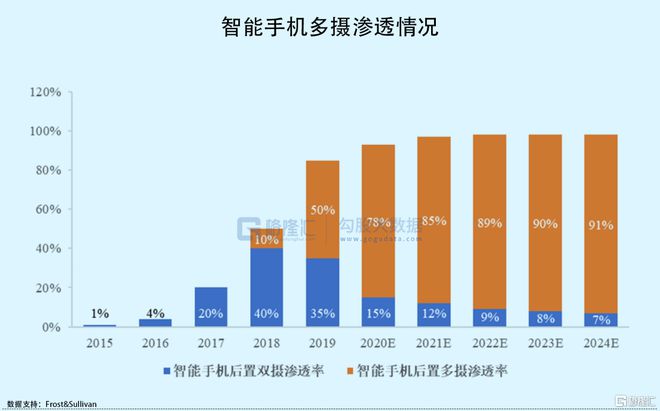 5G网络：速度飞一般，稳定如家，容量满满，游戏零延迟，隐私无忧  第3张