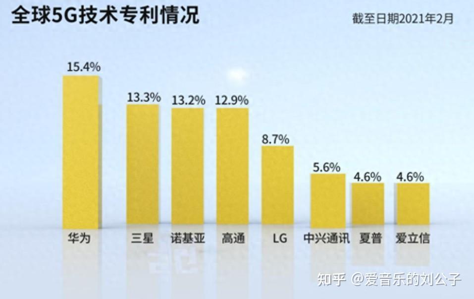 5G网络：速度飞一般，稳定如家，容量满满，游戏零延迟，隐私无忧  第4张