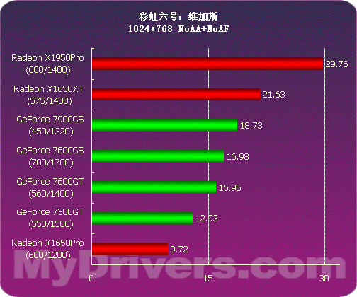 GT650显卡大揭秘：性能对比、品质评估、创新科技一网打尽  第2张