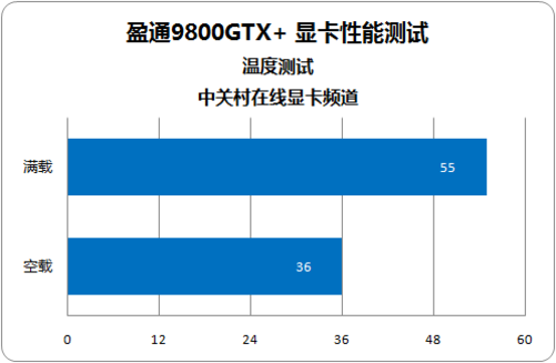 GT430显卡：过时不代表无用，十大领域应用全解析  第2张