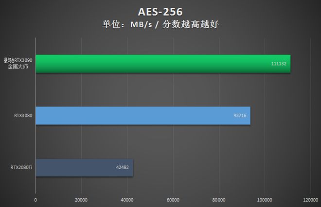 GT430显卡：过时不代表无用，十大领域应用全解析  第5张