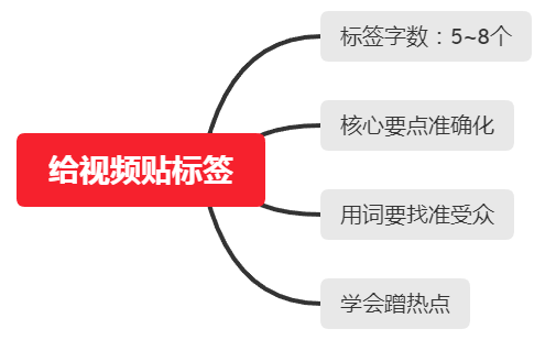 5G手机速度之迅疾令人赞叹  第7张