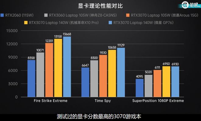 1050 Ti显卡：性能与价值大揭秘  第4张