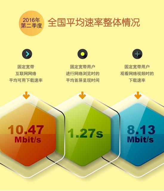 5G速度大揭秘：超快下载、高清视频秒播  第6张