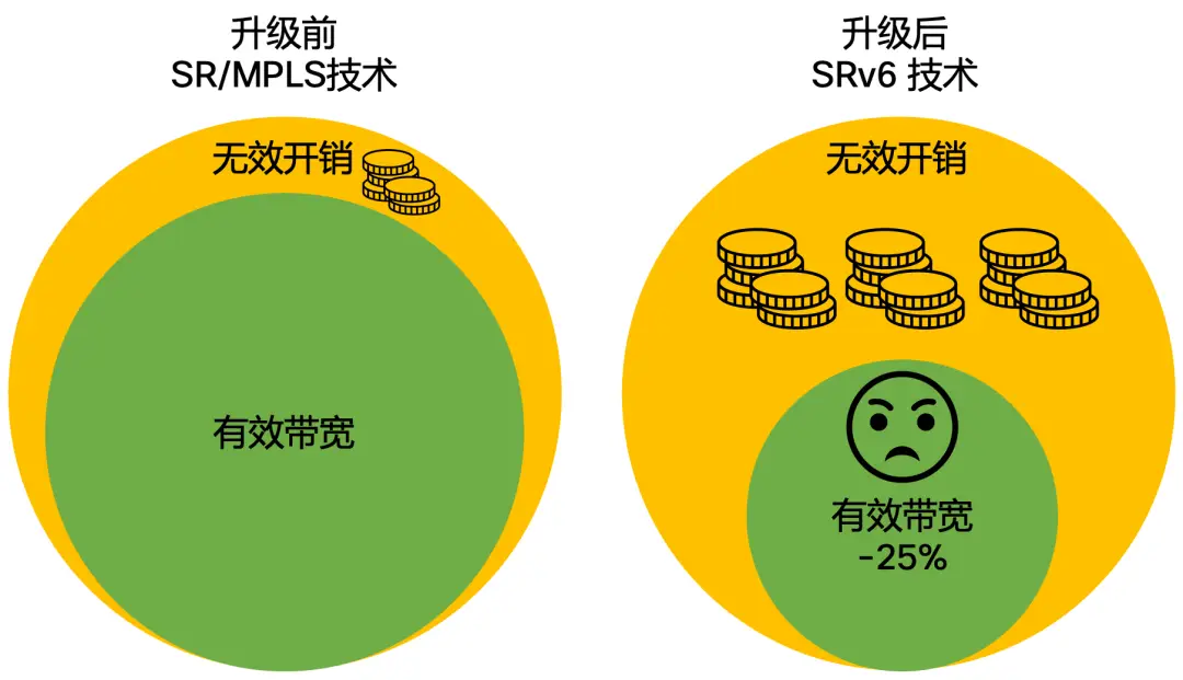 4G手机能否接入5G网络？实际操作经验告诉你答案  第2张