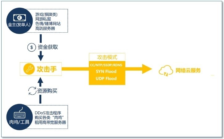 4G手机能否接入5G网络？实际操作经验告诉你答案  第4张