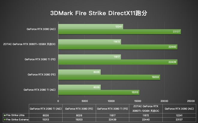 GT630 vs HD3650：究竟谁更胜一筹？  第3张