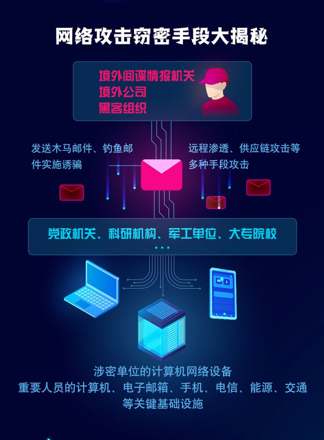 4G手机能否满足日常应用？5G网络的冲击与挑战  第5张